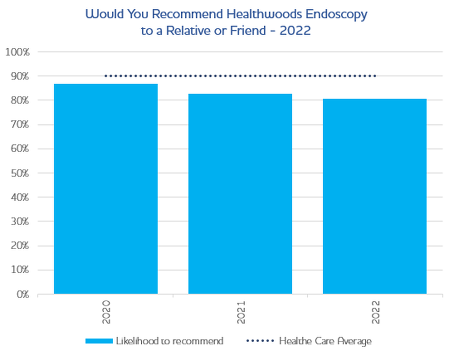 Healthwoods Likelihood To Recommend